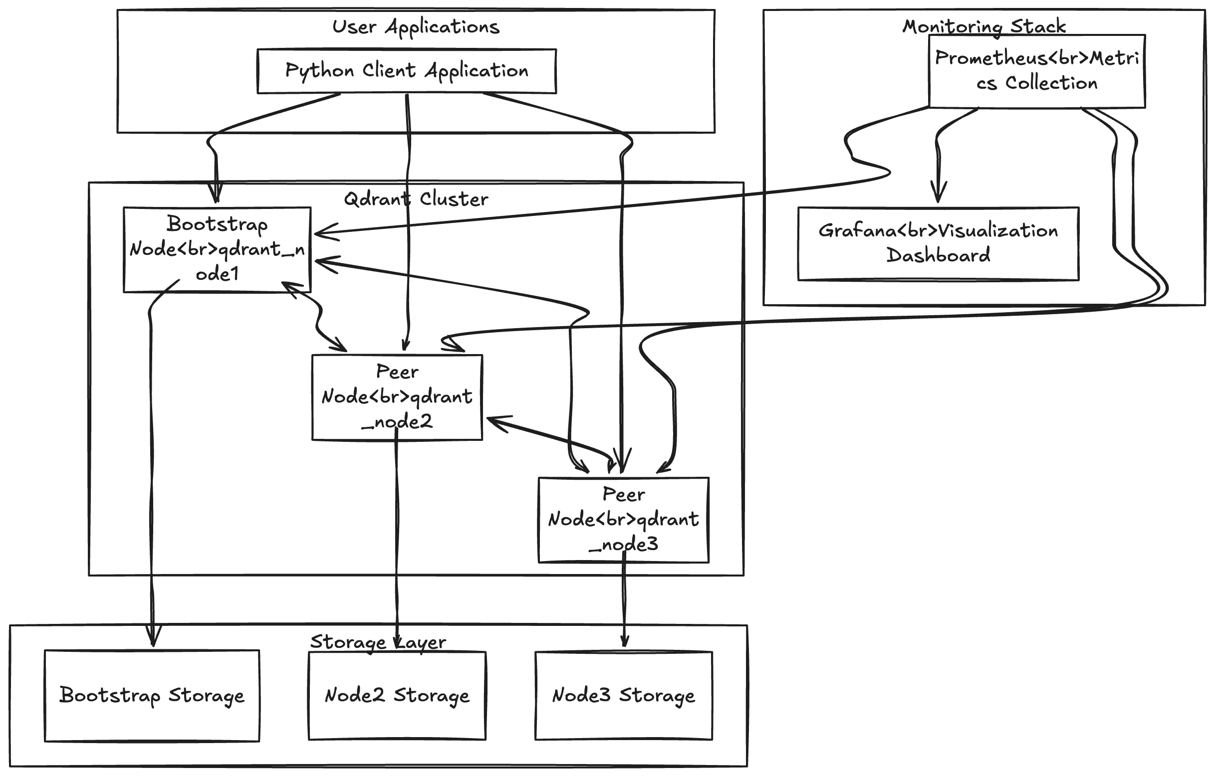 Architecture Diagram
